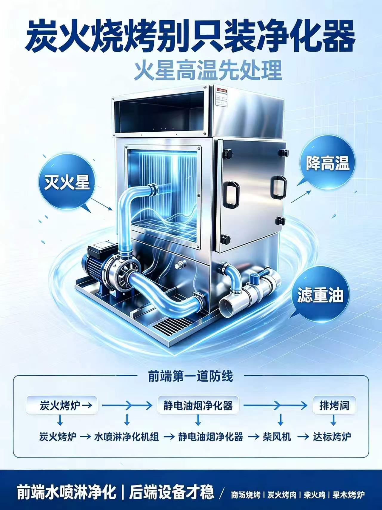 Water Spray Purifier